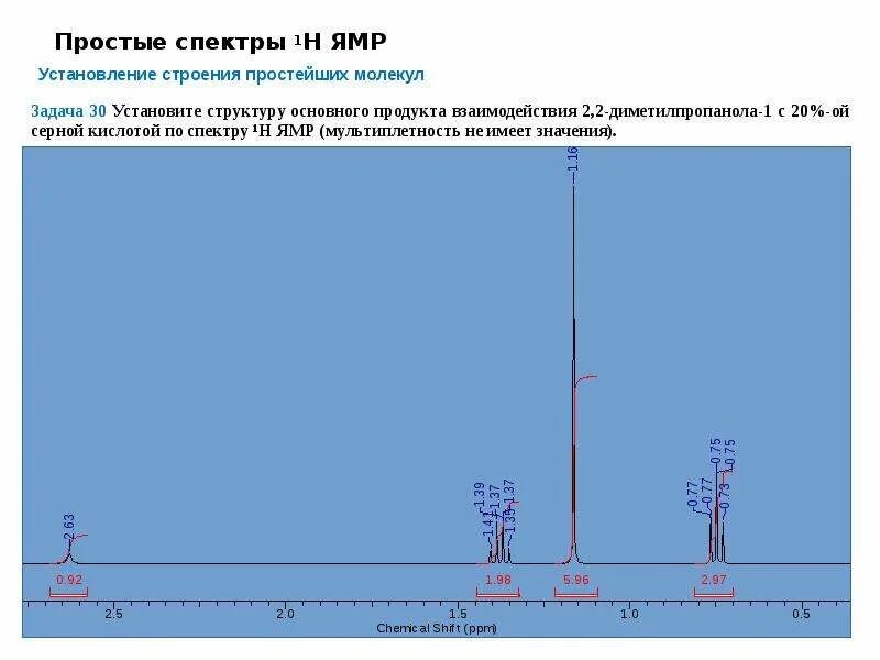 ЯМР 1н спектры. Спектр ЯМР 1н 600 МГЦ. 1н ЯМР спектр капсульного PRP. Н1 ЯМР спектр в структуре.