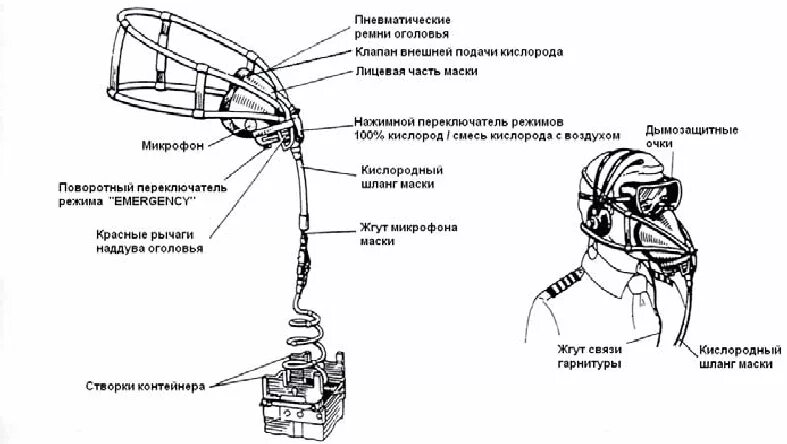 Кислородная маска км-35 чертёж. Кислородные маски в самолете схема. Стационарная кислородная система пилотской кабины.. Кислородное оборудование самолета.