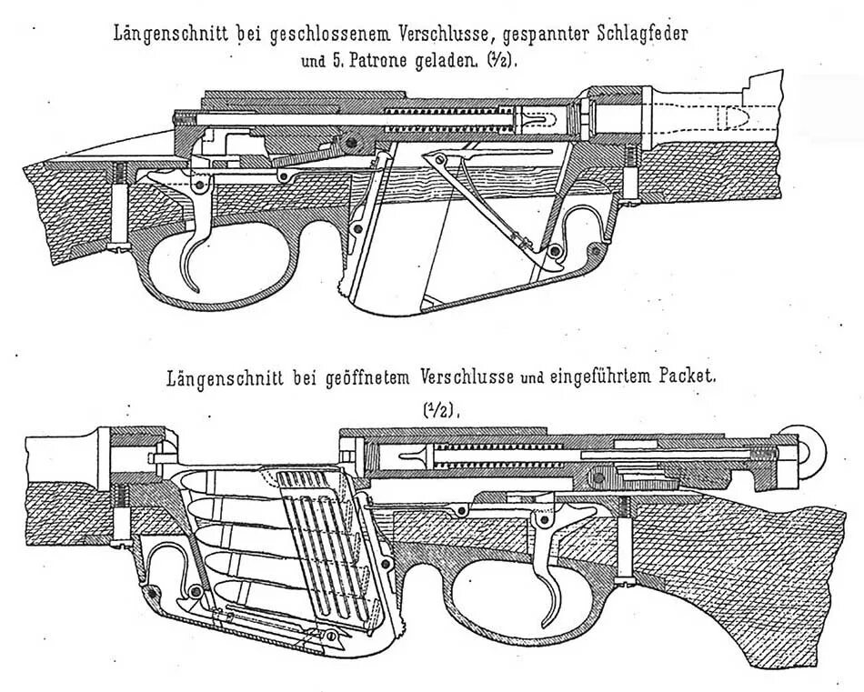 Конструкция винтовки. Конструкция винтовки