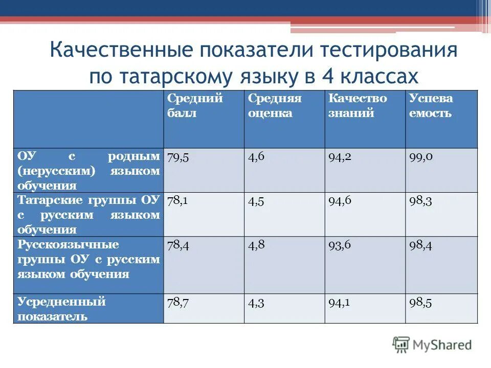Предметные результаты русский язык по классам