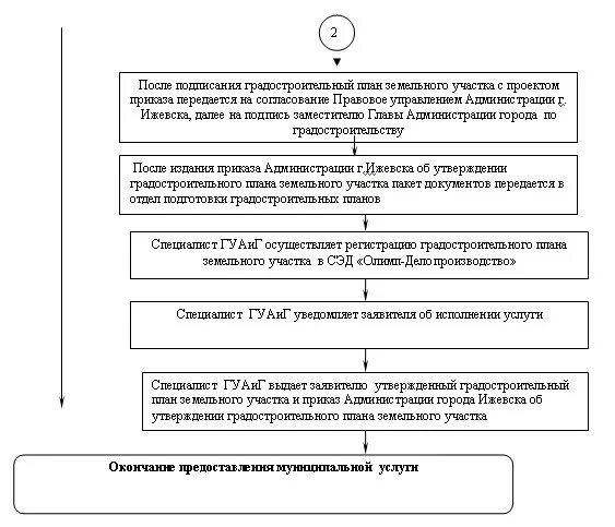 Административный регламент земляные работы. Отказ в выдаче ГПЗУ. Административный регламент. Задачи административного регламента. Перечень оснований для отказа в выдаче ГПЗУ.