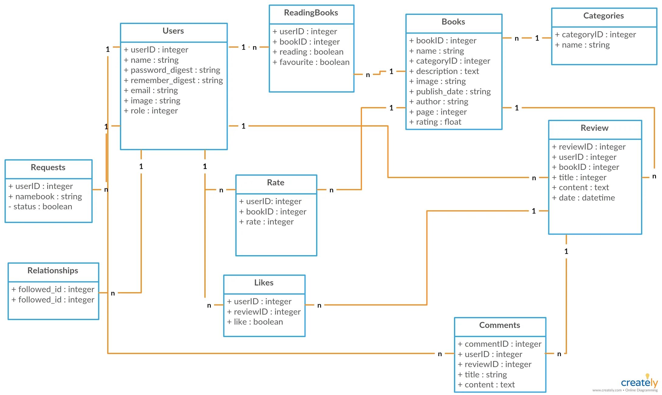 Диаграмма классов гостиница uml. Uml диаграммы java. Диаграмма классов uml отель. Class diagram uml гостиница. Int content