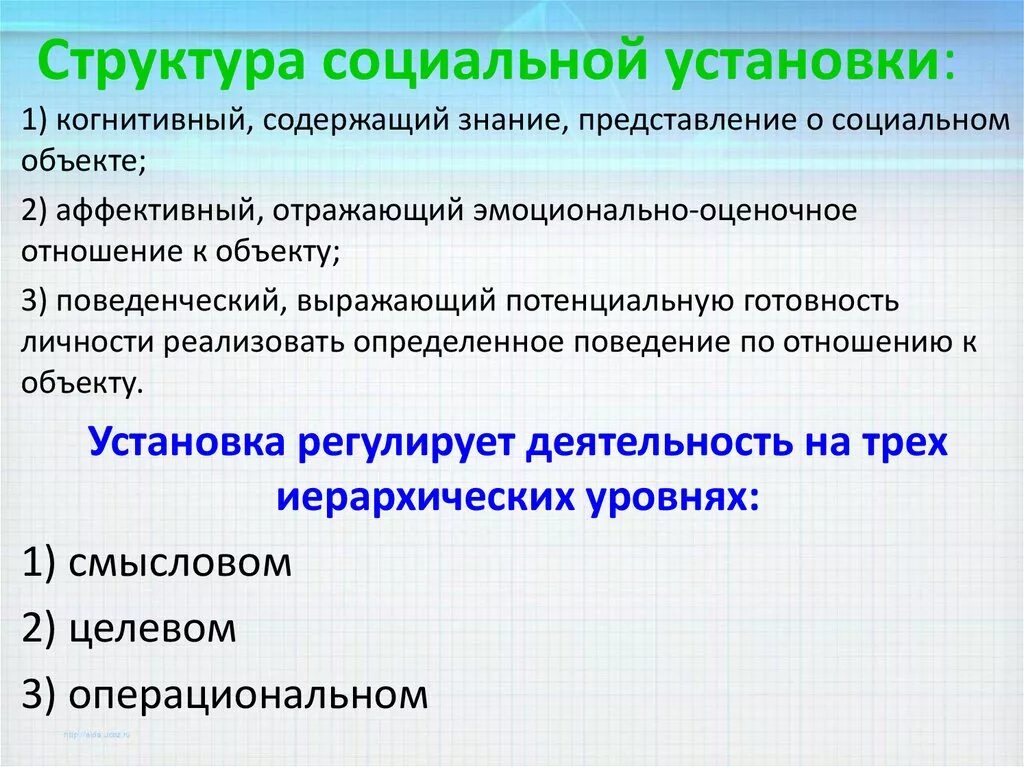 Компонента социального развития. Структура социальной установки. Функции социальной установки. Структура социальной установки в социальной психологии. Социальная установка понятие структура виды и функции.