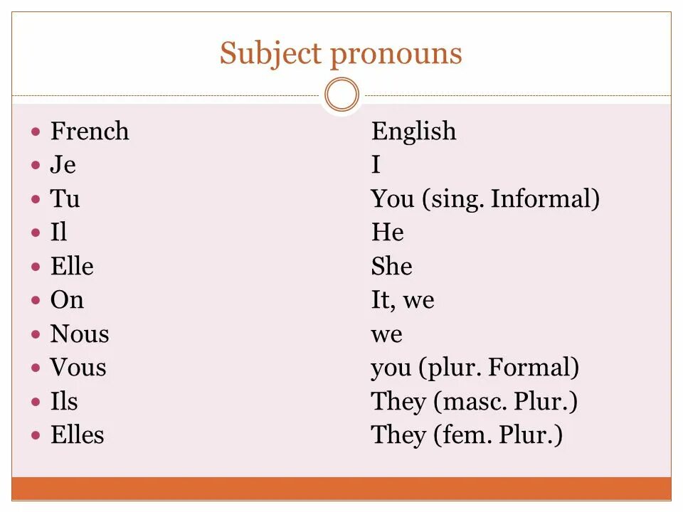 French pronouns. Pronouns французский. French subject pronouns. Possessive pronouns in French. Subject person