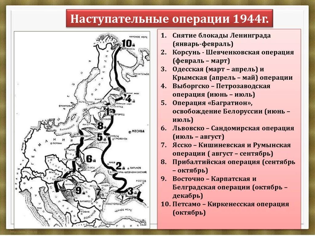 Десять сталинских ударов Великой Отечественной войны. Петсамо-Киркенесская операция карта. Петсамо-Киркенесская операция 1944 карта. Карта десять сталинских ударов Великой Отечественной войны. Заключительный этап войны 1944 1945