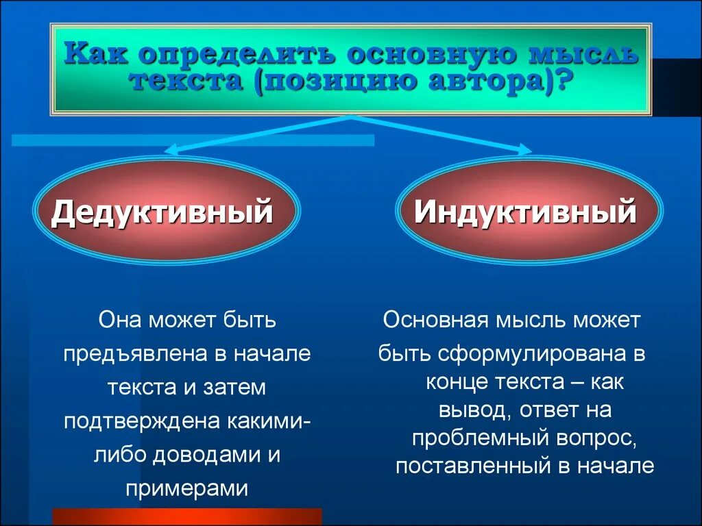 Главной отличить. Как определить основную мысль текста. Как определить основнубмысль. Основная мысль текста это. Как понять основную мысль текста.