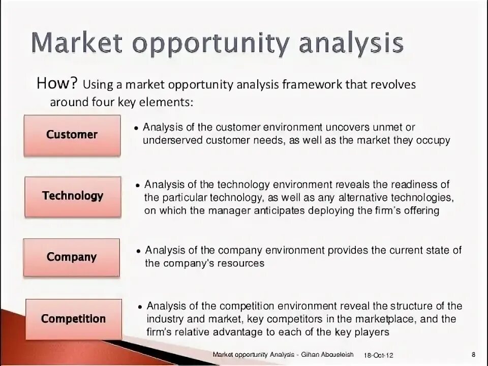 Market opportunity. Оппортьюнити в продажах. Market opportunities and market threats of nestle. Opportunities. Market opportunities is.