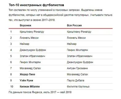 Имена напавших