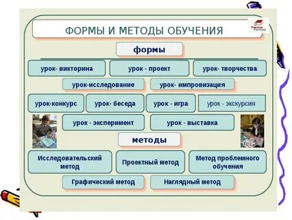 Активные методы обучения на уроках технологии