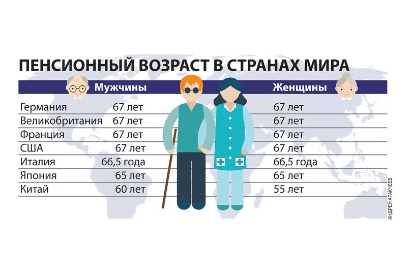 Будет ли в россии снижение пенсионного возраста