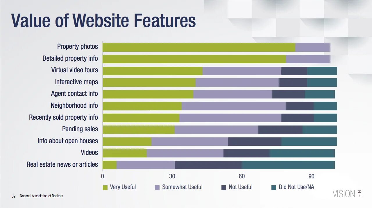 Site value. Value. Website features. Irrelevant feature примеры. Properties of information.