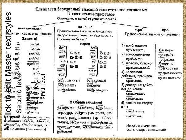 Приставки правила таблица. Приставки в русском языке 10 класс таблица. 10 Приставок в русском языке таблица. Приставки в русском языке 4 класс таблица. Приставки в русском языке 5 класс таблица с примерами.