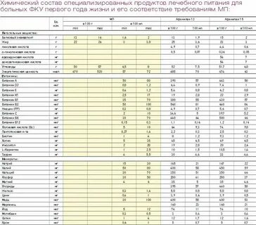 Специализированная продукция