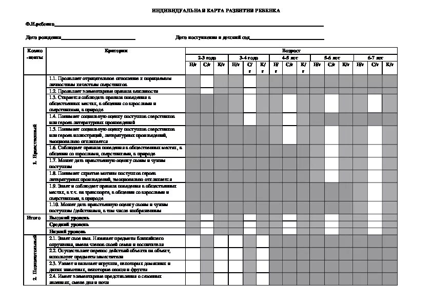 Заполнить карты развития. Индивидуальные карты развития ребенка в ДОУ. Индивидуальная карта развития ребенка 4-5 лет в детском саду образец. Индивидуальная карта развития ребенка в детском саду образец по ФГОС. Индивидуальная карта развития ребёнка в ДОУ по ФГОС образец.