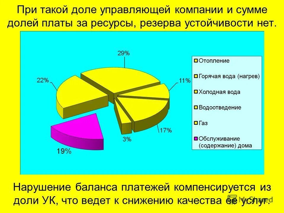 состояние жилищной сферы