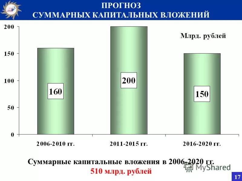 прогноз капитальные вложения. прогноз капитальные вложения. пданироаеие каритальных влодентй. капитальные вложения это. капитальные вложения таблица.