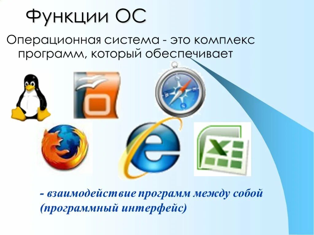 Веб операционные системы. Операционные системы (ОС). Функции ОС. Основные функции ОС таблица. Базовые функции операционной системы. Функции операционной сисет.