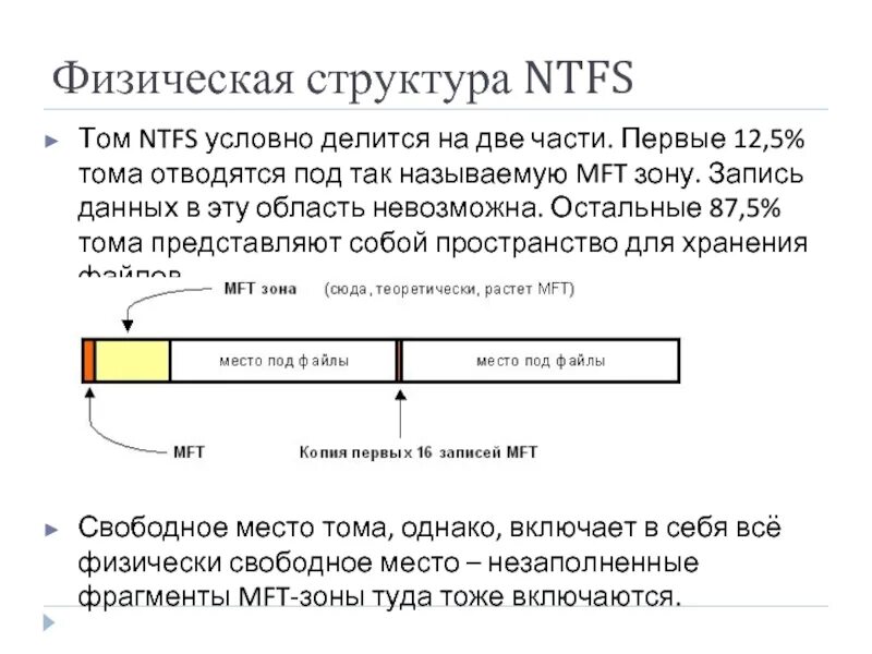 Пишет ntfs. Структура Тома NTFS схема. MFT зона в NTFS. Физическая структура NTFS. Структура диска NTFS.