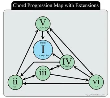 Quincy progression