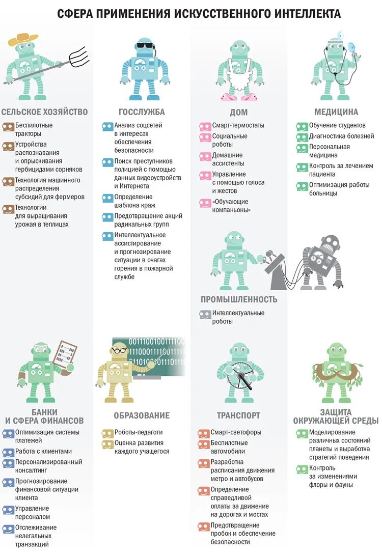 Сферы применения искусственного интеллекта. Искусственный интеллект применение. Сферы применения искусственного интеллекта схема. Примеры использования искусственного интеллекта.
