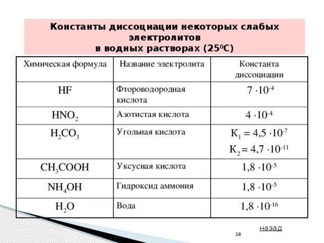 Степень диссоциации hno2 кислоты. Константа диссоциацииhno2. Константа диссоциации hno2. Константа диссоциации кислоты 2*10-4. 0 25 1 степени