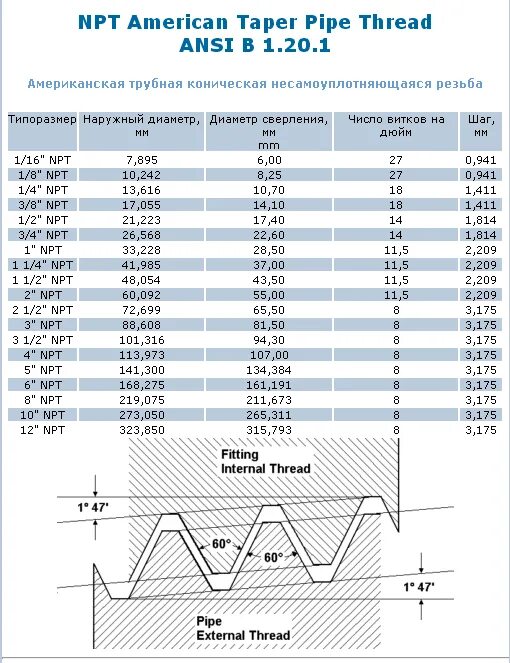 1 2 14 резьба. 1 2 14 резьба. Переходник m18x1. Резьба 3/4 дюйма npt. Штуцер для присоединения шланга valtec 1/2х12 мм нар.