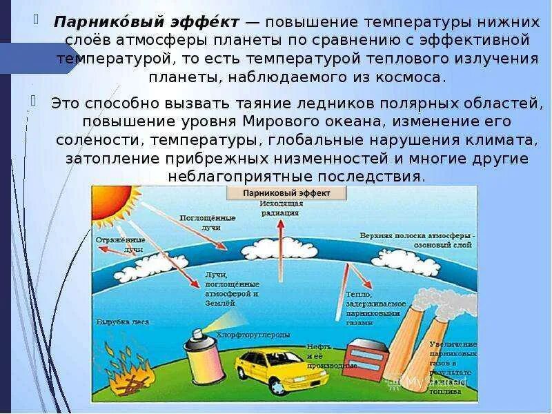 Какие газы приводят к усилению парникового эффекта