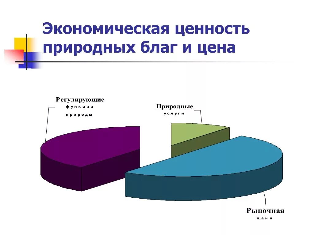 Природа ценность россии. Экономическая ценность природы. Экономические ценности. Экономически ценность. Стоимость (ценность) экономического блага.