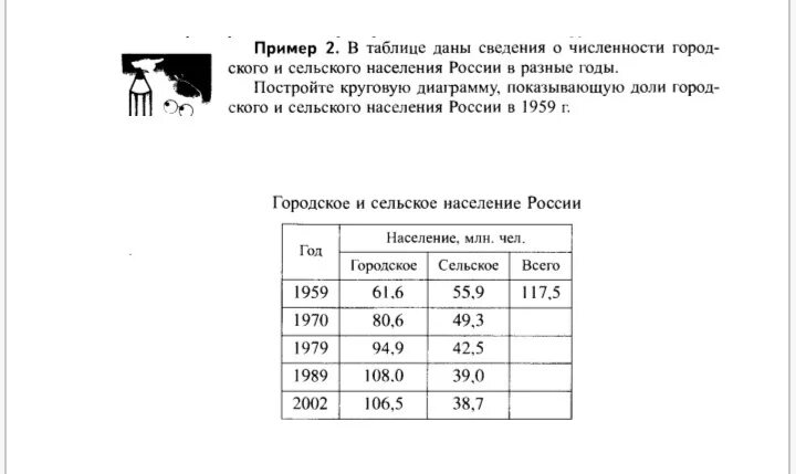 В таблице представлены данные о численности населения. В таблице даны сведения о численности городского и сельского. в таблице приведены сведения о численности городского населения. в таблице приведены данные о численности населения. в таблице приведены данные о численности населения трех областей.