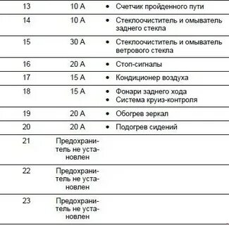 Схема предохранителей субару
