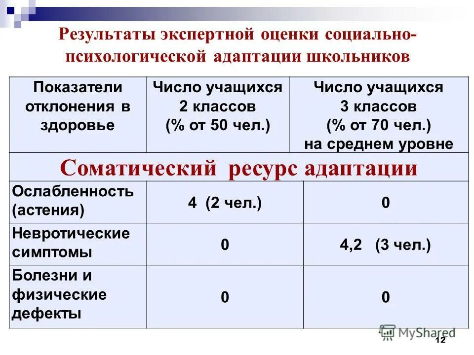 результаты экспертной оценки. оценка экспертов таблица. результаты экспертной оценки. результат экспертной оценки. метод экспертных оценок таблица.