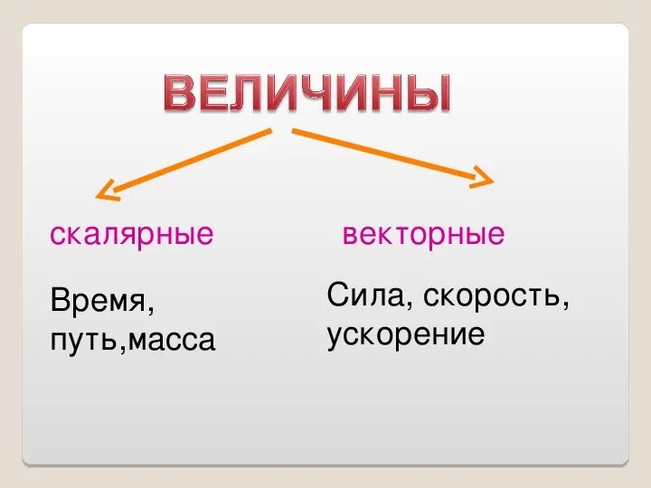 Векторные и Скалярные. Скалярная и Векторная скорость. Путь Векторная или скалярная. Скорость Векторная или скалярная.