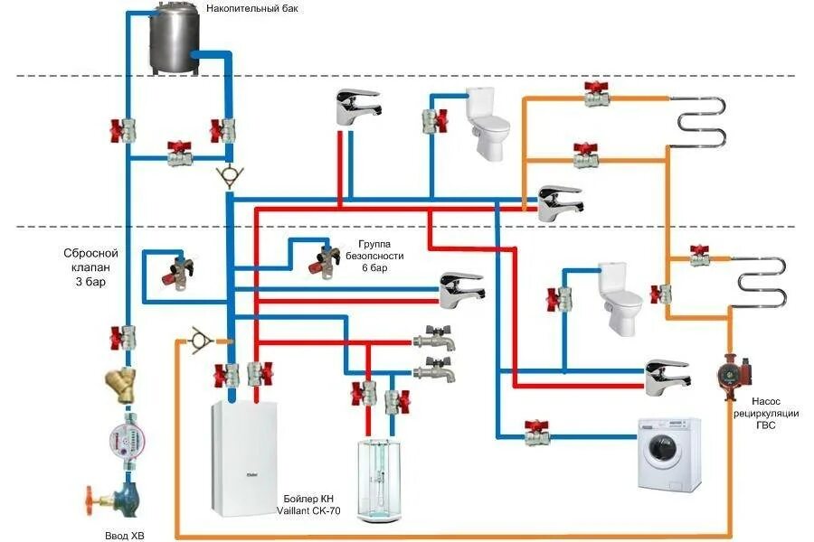 Монтажная схема разводки водопровода. Схема разводки труб водоснабжения в частном доме. Схема разводки трубопровода системы водоснабжения. Схема монтажа системы водоснабжения в частном доме.