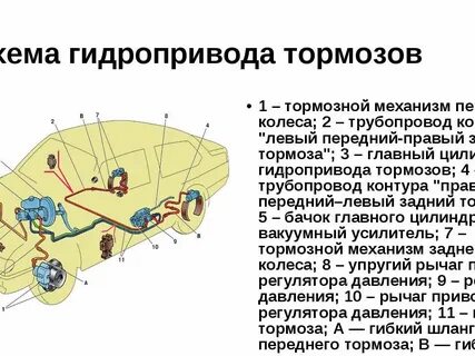 Устройство гидропривода тормозов