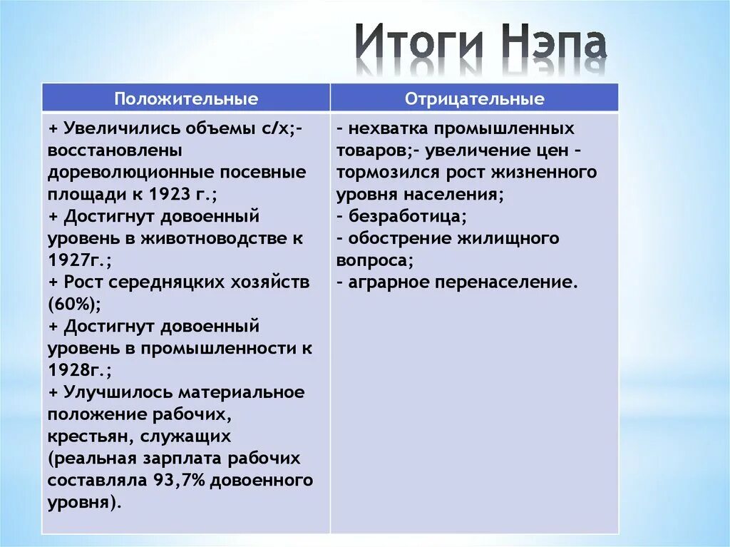 Итоги и значение нэпа. Итоги военного коммунизма и нэпа. итоги новой экономической политики. военный коммунизм и нэп результаты. итоги военного коммунизма положительные и отрицательные.