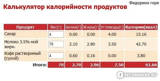 Калории в молотом кофе. Сколько калорий в кофе. Кофе с молоком и сахаром калории. Чашка черного кофе калорийность. Калорийность кофе с молоком с сахара.