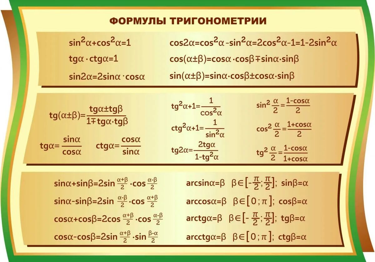 Formula ege. Формулы тригонометрии основные тригонометрические. Математика основные тригонометрические формулы. Стенд тригонометрические формулы. Формул ытригономтерии.