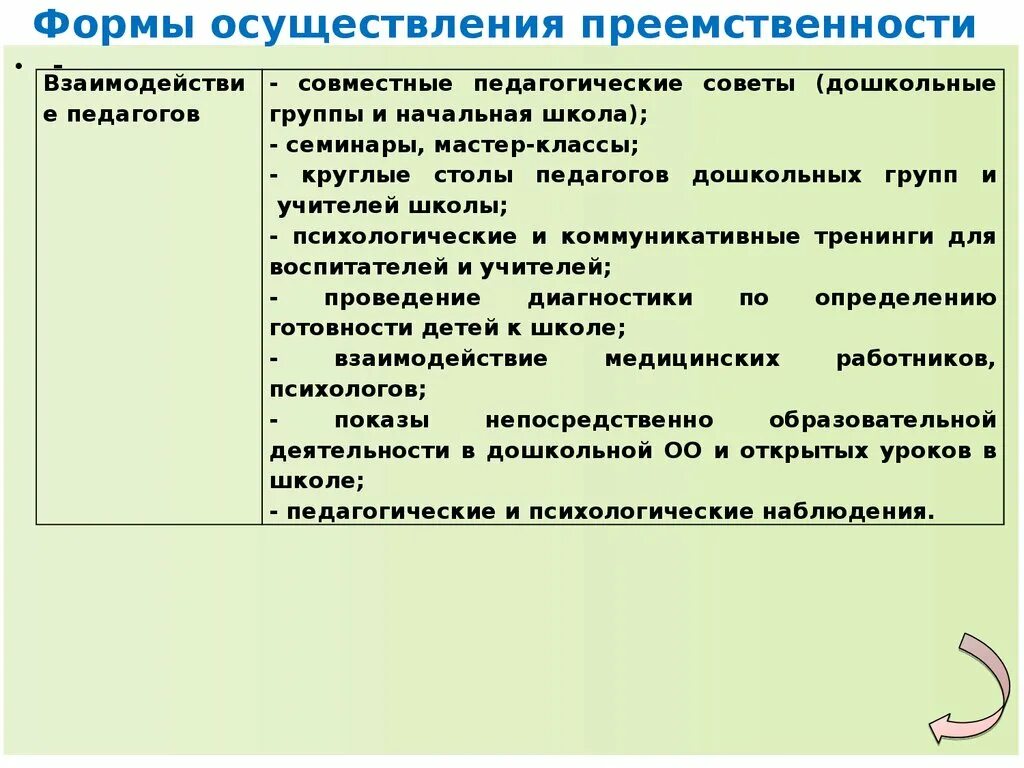 Осуществляется преемственность