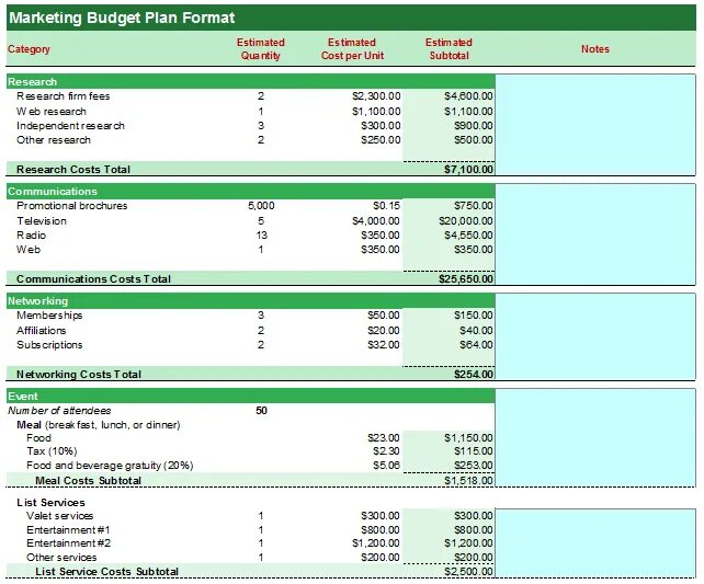 Budget Plan. Marketing budget. Templates budget Plan.