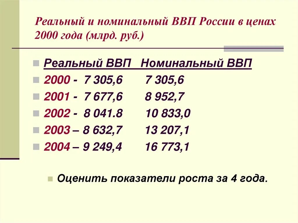 Реальный ввп это продукт. Реальный ВВП. Номинальный и реальный ВВП. Реаольныйввп и Номинальный. Реальный ВВП И Номинальный ВВП.