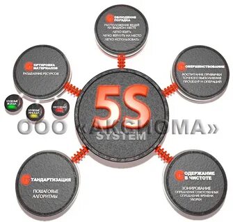 Система 5 номеров