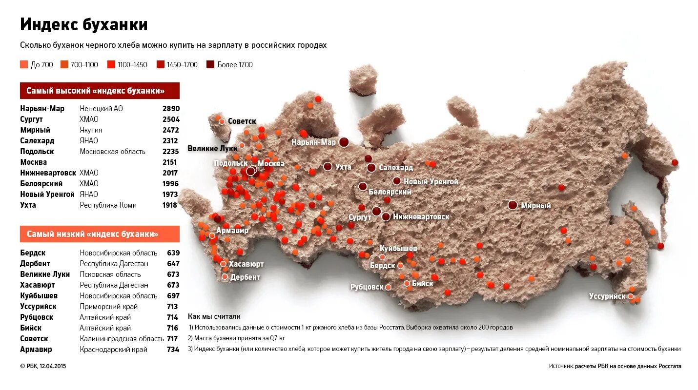 Самый богатый район россии. Самые бедные города России 2020. Самые богатые города России. Богатые и бедные города России. Список самых бедных городов России.