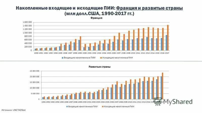 Исходящие инвестиции