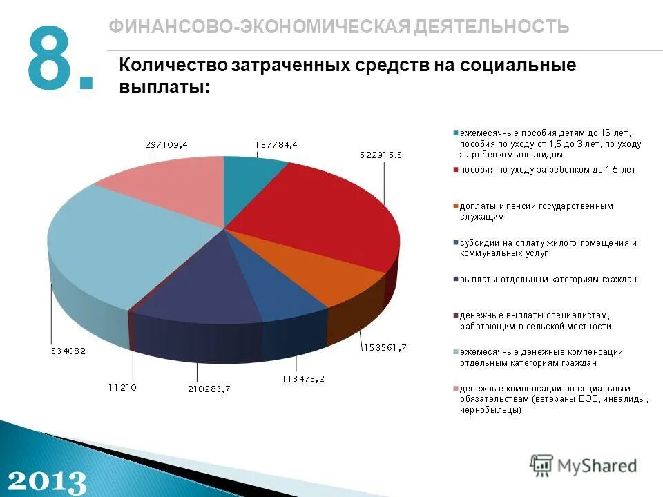 Социальные выплаты. Проиндексируют социальные выплаты. Социальные выплаты 2013. Социальные выплаты 2013. Графики пособий.
