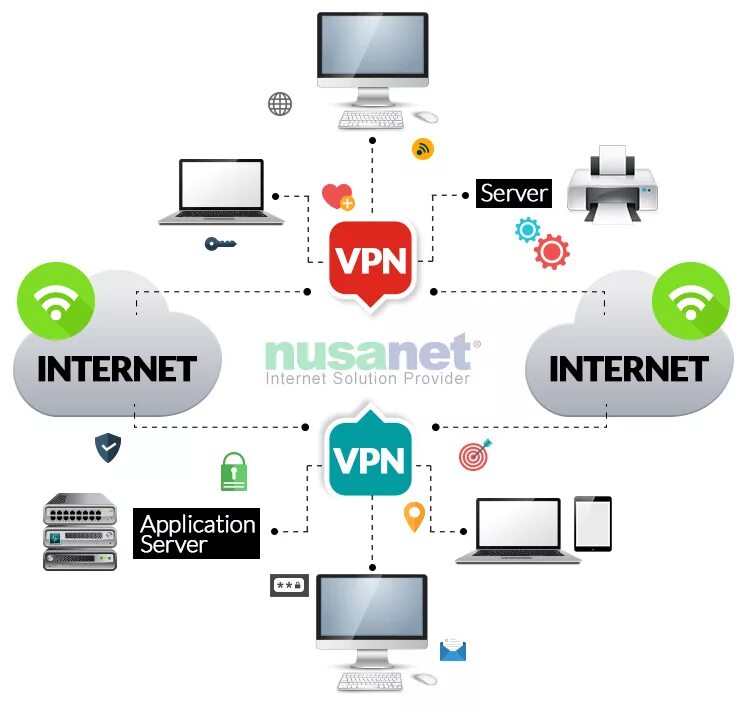 Vpn hosting. VPN сеть. VPN картинки. VPN сервисы. Виртуальные частные сети.