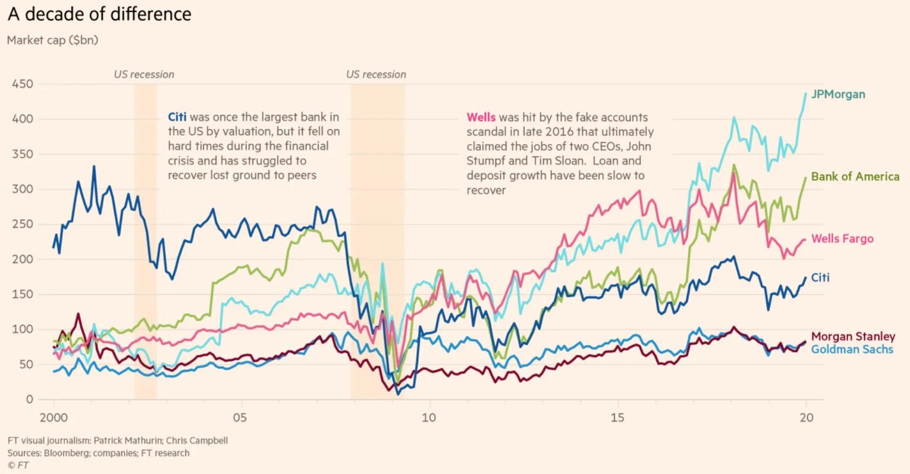 JPMORGAN Chase. График акции jp Morgan. Jp Morgan финансовые показатели. Акции credit Suisse график.