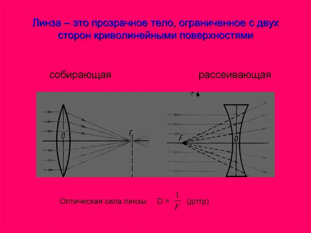 4 дптр какая линза. Оптическая сила рассеивающей линзы. оптическая сила цилиндра. линза с минимальной оптической силой. положительная оптическая сила линзы.