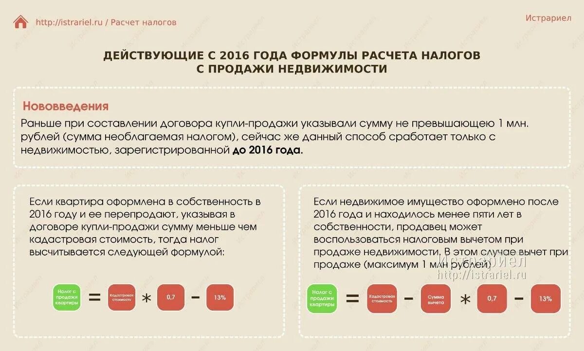 Не облагается налогом какой стоимостью