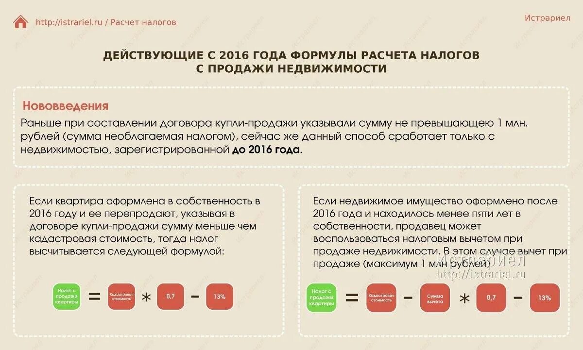 Какой налог нужно заплатить при продаже квартиры до 3 лет. Налог при продаже недвижимости менее 3 лет в собственности. Необлагаемый налог при продаже квартиры. Налогообложение при продаже унаследованного имущества. Имущественный вычет при продаже 2023