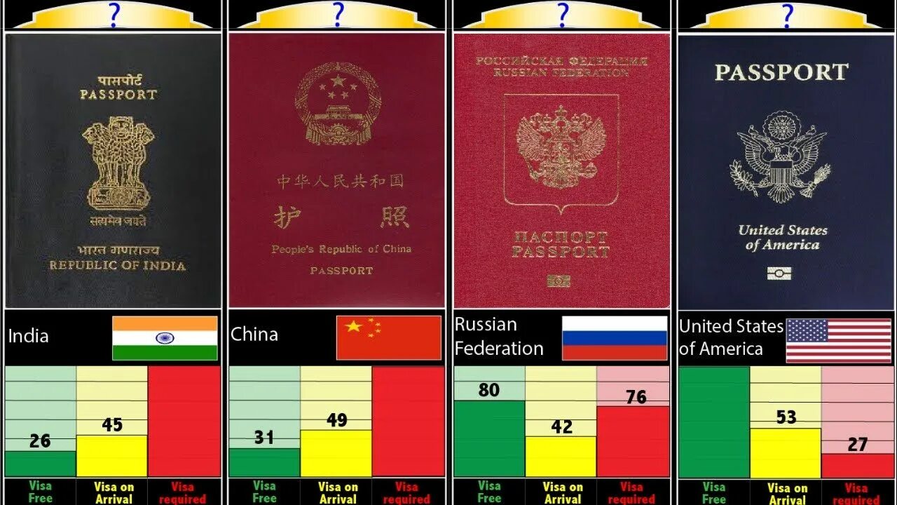 Liechtenstein Passport. Passport Rank. Compare Passport Power.